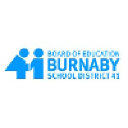 Burnaby Schools